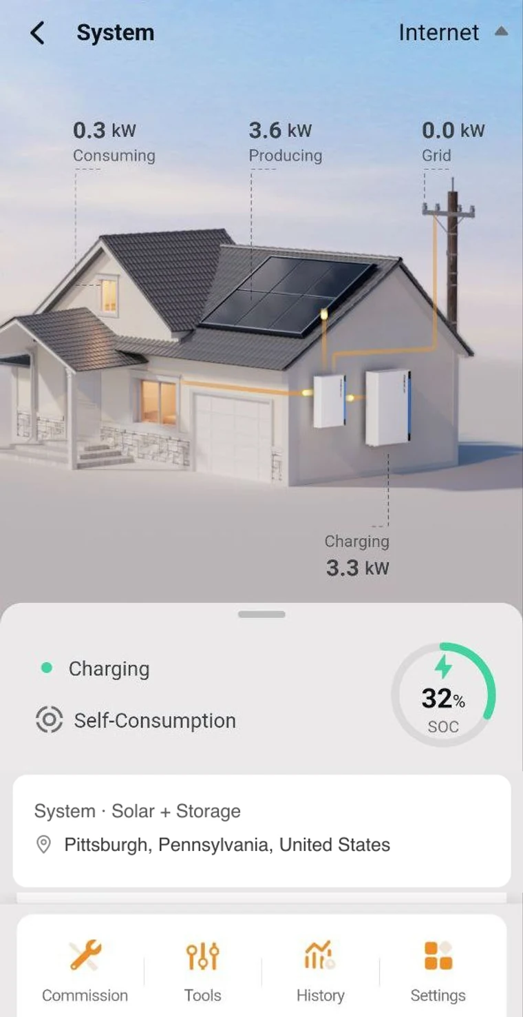 Monitoring app home screen showing a house with live figures: 0.3 kW consuming, 3.6 kW producing, 0.0 kW from the grid, the battery charging at 3.3 kW, and a battery state of charge of 32 percent in self-consumption mode.